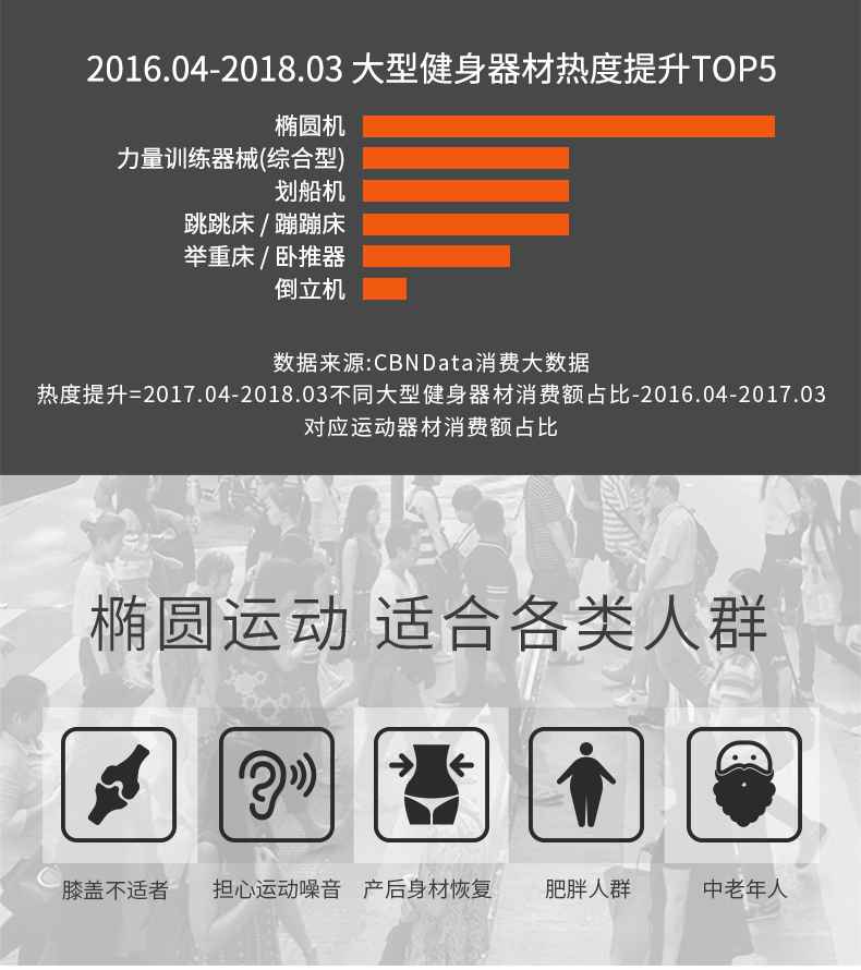 家用椭圆机SH-B5101E-广西mk体育体育健身器材有限公司